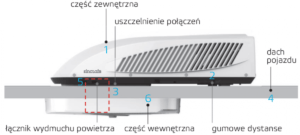 Montaż klimatyzacji