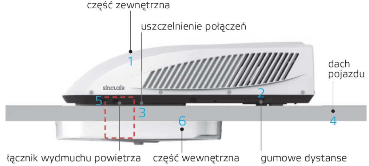 Montaż klimatyzacji